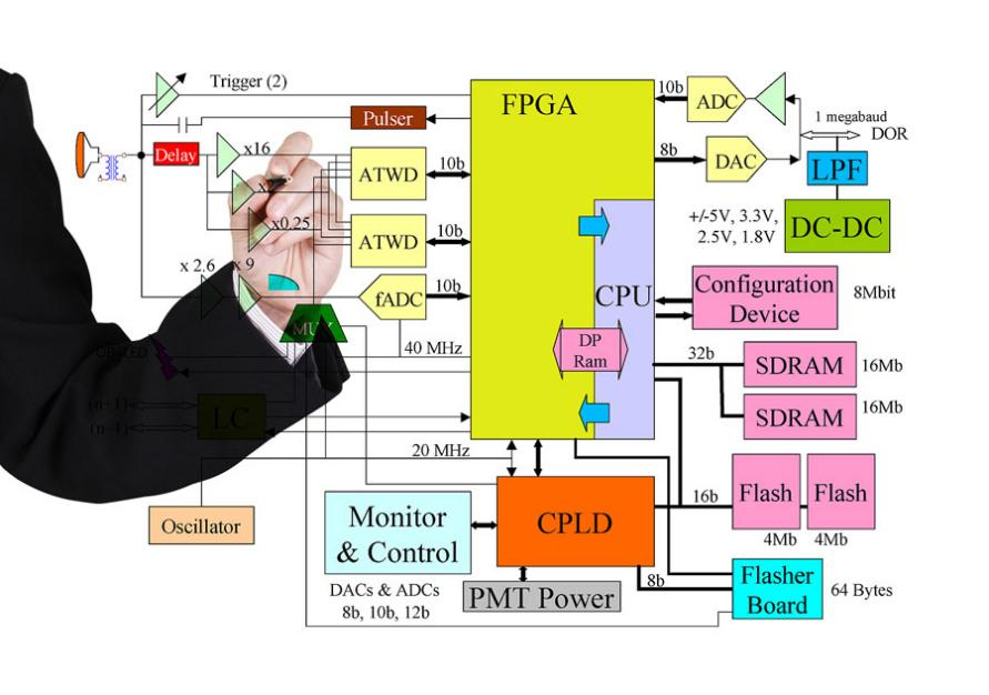 What is the Difference Between ECU, MCU and MPU?